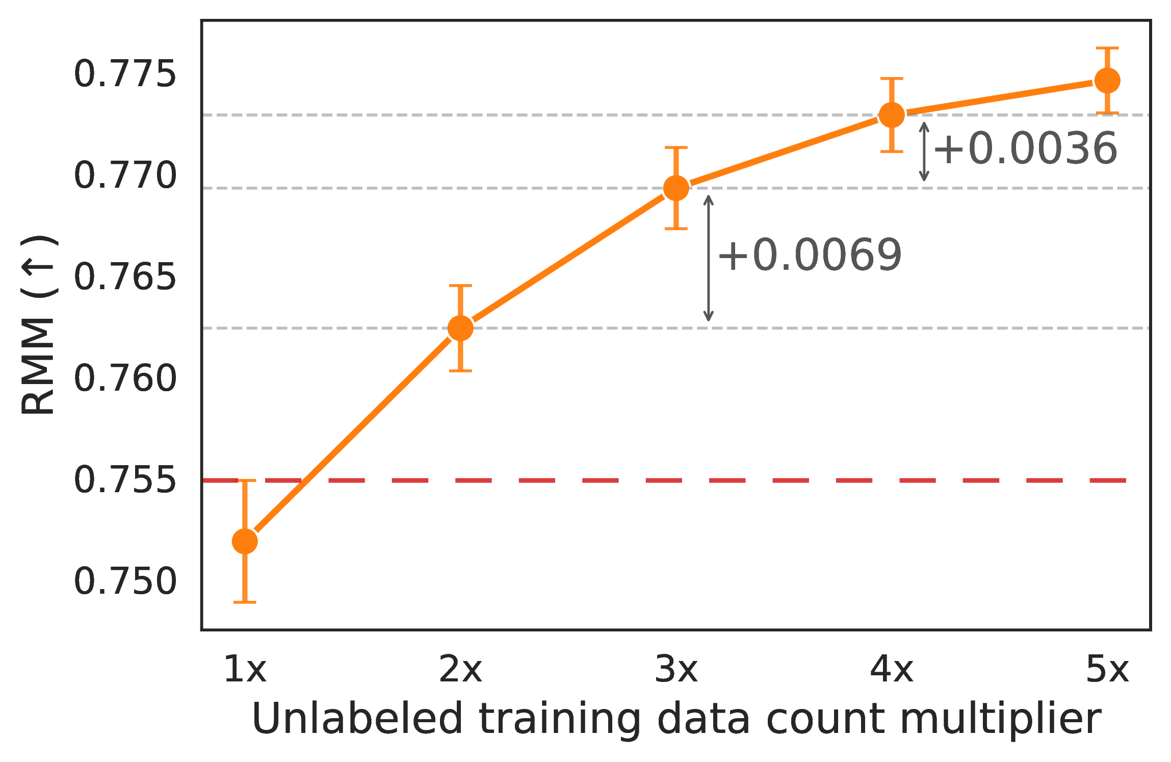 AutoWorld scaling plot