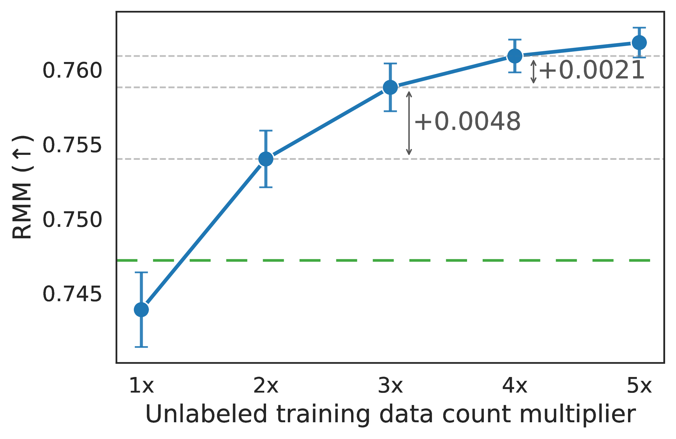 IID IID scaling plot